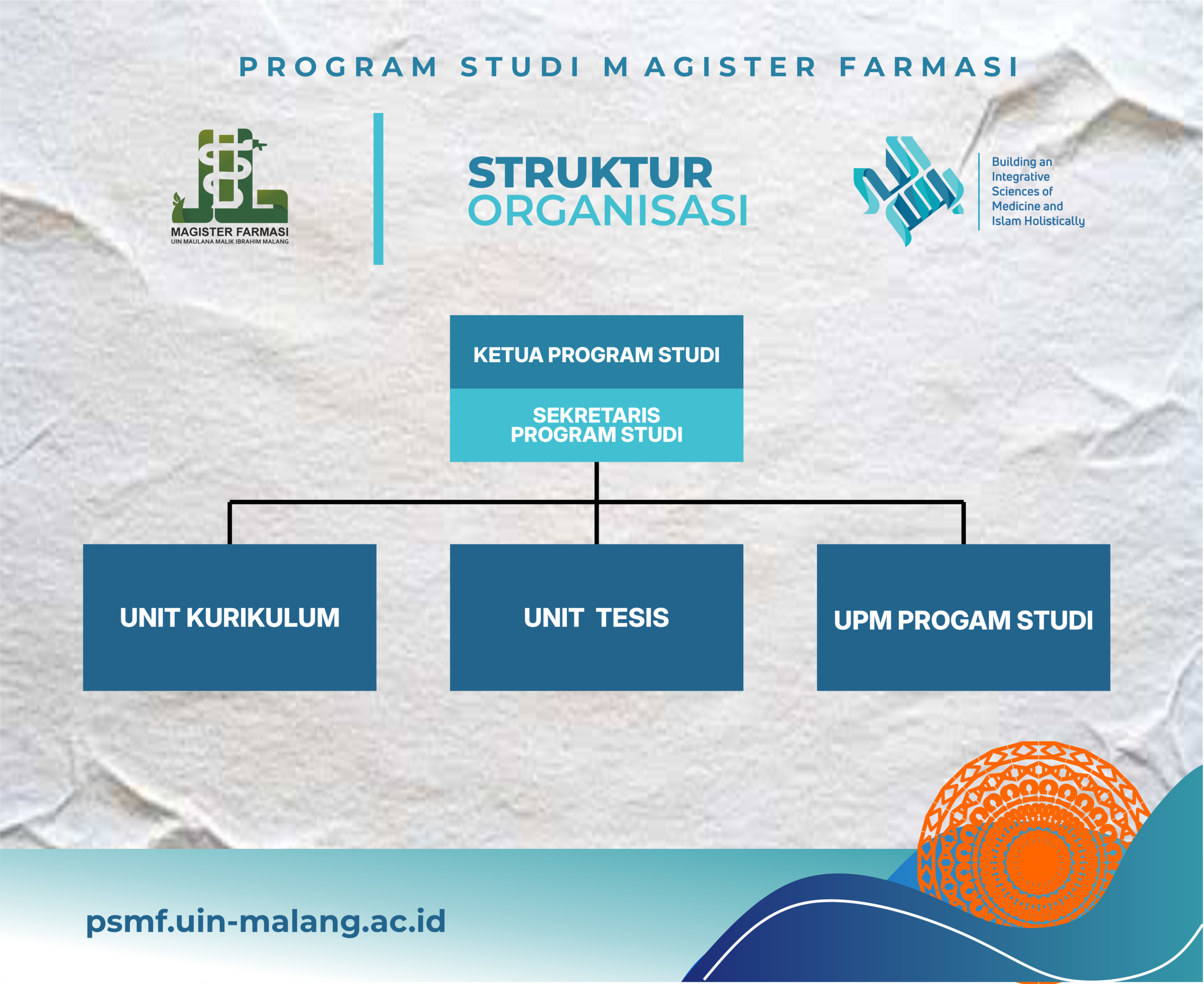 Struktur Organisasi PSMF